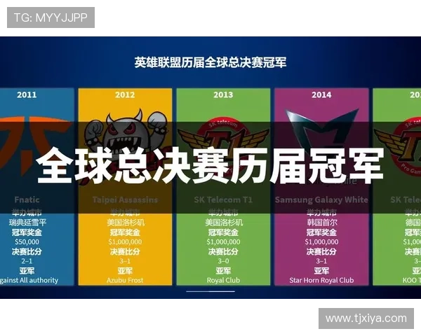 2020英雄联盟全球总决赛赛程详解及重要赛事回顾 2020英雄联盟全球总决赛赛程详解及重要赛事回顾