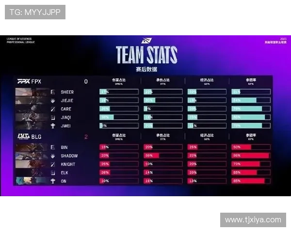 2025年LOL全球总决赛战队全解析各大豪强争锋的背后故事与实力对比 2025年LOL全球总决赛战队全解析各大豪强争锋的背后故事与实力对比