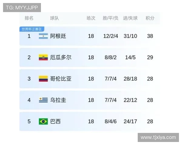 2026南美预选赛赛事观看途径及各大平台详细指南 2026南美预选赛赛事观看途径及各大平台详细指南