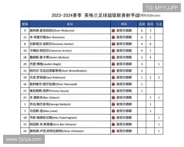 2025赛季英超最新赛程全面解析及各队关键比赛时间安排 2025赛季英超最新赛程全面解析及各队关键比赛时间安排