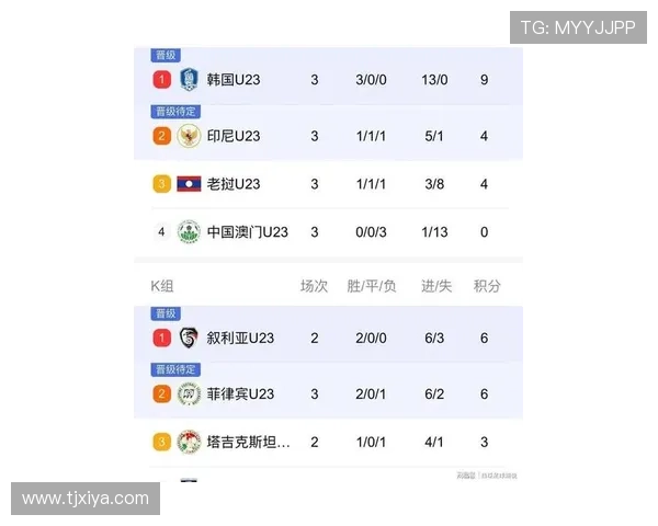 世界杯亚洲区预选赛已经结束 各支球队最终晋级情况和赛事回顾