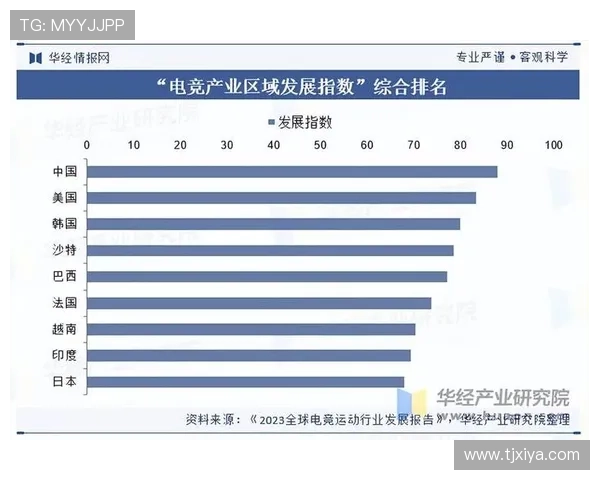 《2025年电竞产业发展趋势分析：新兴游戏崛起与职业联赛生态变化》