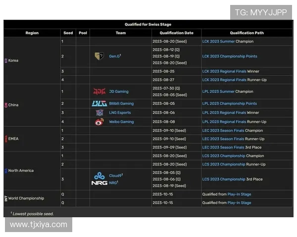 当前LPL战队数量及其未来发展趋势分析