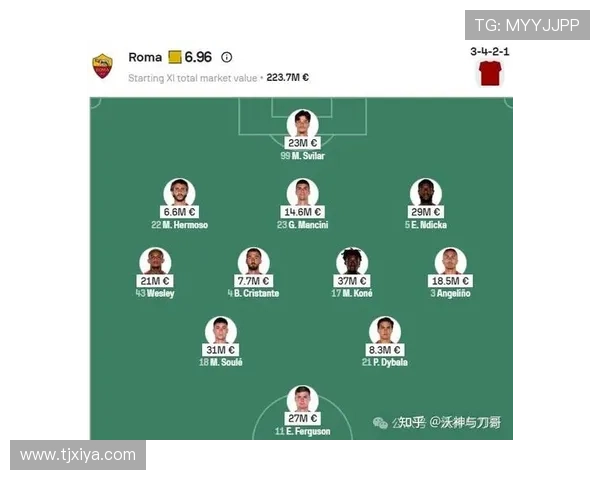 意甲罗马队现役球员身价分析 2025年最新数据解读