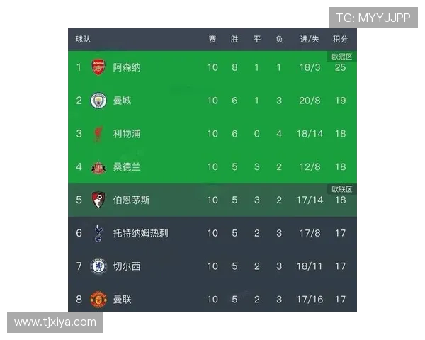 欧洲豪门鏖战再起英超双雄逆转登顶引爆新一轮冠军争夺大战