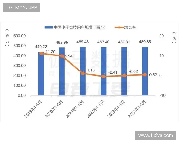 电竞赛事火热进行中 游戏产业迎来新机遇 电竞发展趋势解析