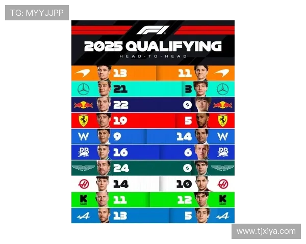 F1最新动态：2025赛季车队阵容变化及赛道改动一览